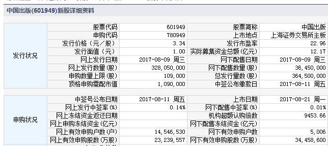 中宠股份、中环环保在深交所上市