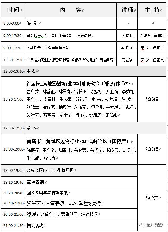 首届长三角地区宠物行业CEO高峰论坛暨温州宠协5周年庆