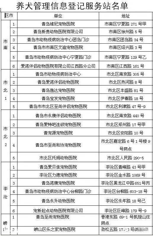 青岛养犬新规出台：每户限养1只，多养最高罚2000！