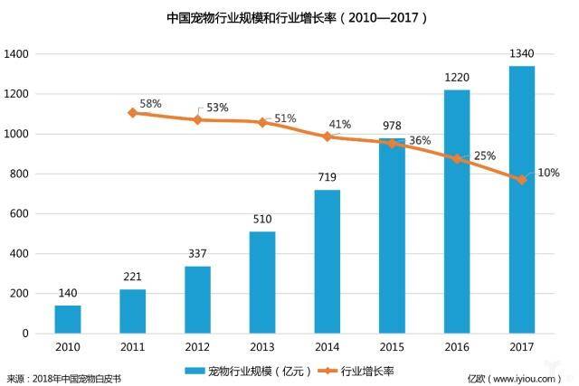 信元集团总经理施军辉：信元要做宠物界的雅培