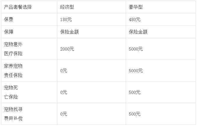 平安“宠物保”宠物意外伤害险正式上市【附价格清单明细】