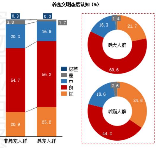 中国城市治理：管人容易，管宠难？