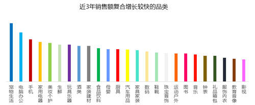 2000亿市场的召唤：长城国展联合京东深耕宠物市场