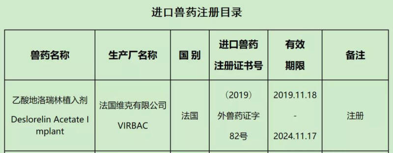 用于犬节育的维克乙酸地洛瑞林植入剂获批