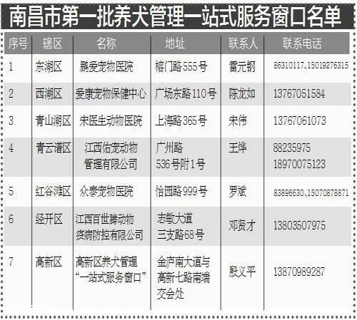 南昌明起全面启动养犬登记 首次登记需缴300元管理费