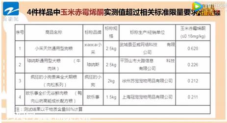 中宠产业园烟台开工总投资8亿