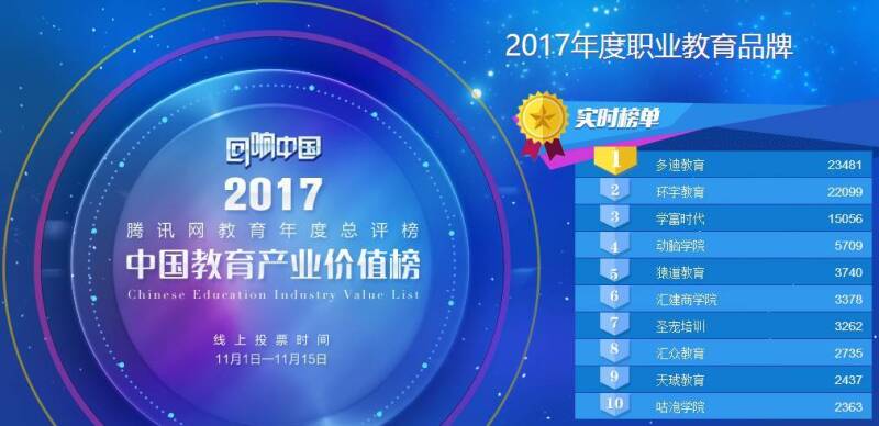 圣宠入围“回响中国”腾讯教育年度总榜《荣获第七名》