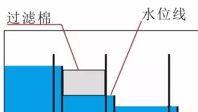 干湿分离效果大揭秘，给你想要的空气缸