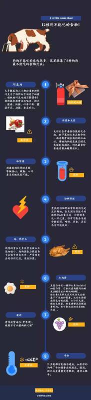 8种食物汪不能吃