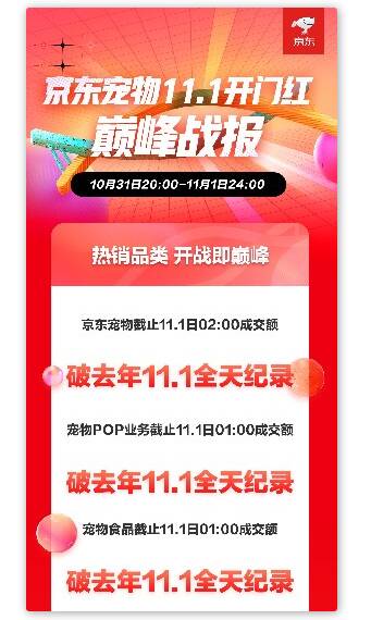 京东宠物11.11首日开门红 猫主食罐成交额同比增长1200%