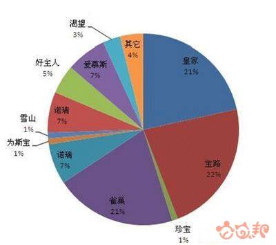 投资宠物店之前必看，宠物市场前景分析