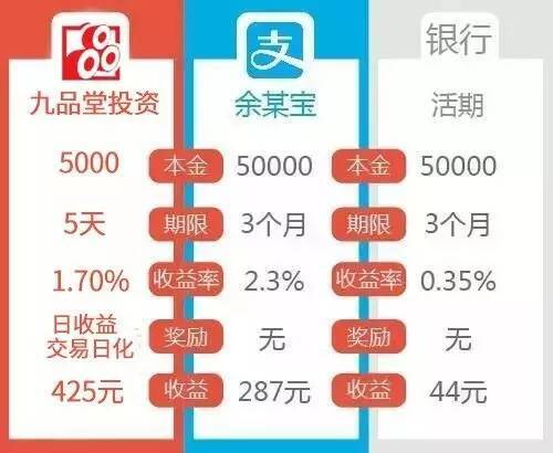 余额宝个人限额降至25万 超额的钱如何理财？？？