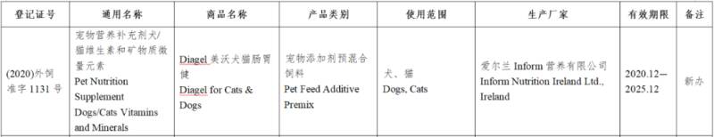 59款宠物食品获批进入中国