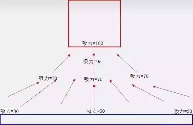 鱼缸吸便能力差？no，那是因为你没有看这个~~