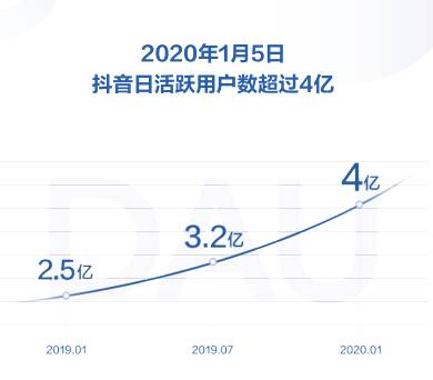 2000万人在抖音“看猫睡觉”，爆红背后的秘密是...