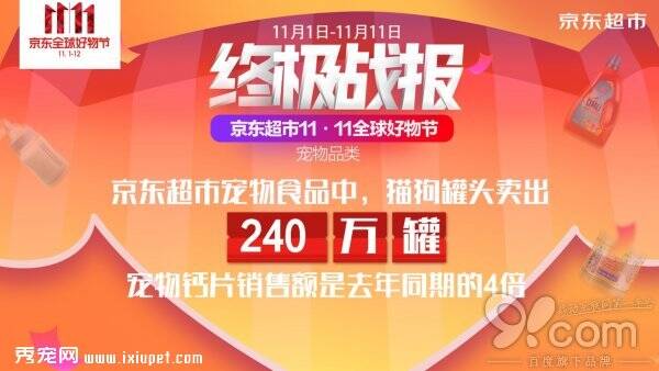 京东超市双11终极战报：宠物品类售出猫狗罐头240万罐