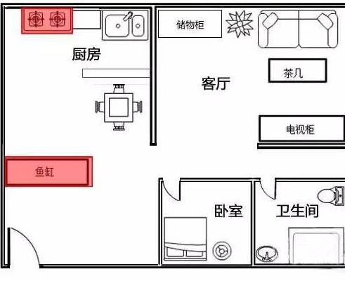 鱼缸别乱摆，4大禁忌！（信则有，不信则无）