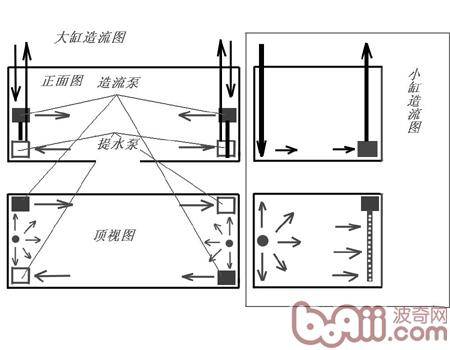 简易鱼缸造流设计图