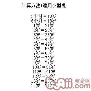 指甲判断兔子年龄&amp;计算兔兔年龄
