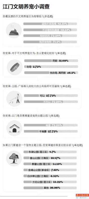 江门养犬立法提上日程，本月上旬将召开养犬管理社会听证会